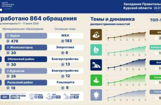 Куряне завалили ЦУР жалобами на переносы включения горячей воды