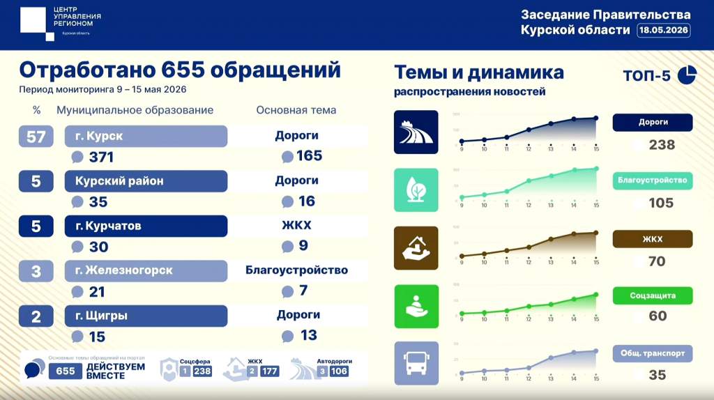 Куряне жалуются на опасный спуск к Боевке без тротуаров
