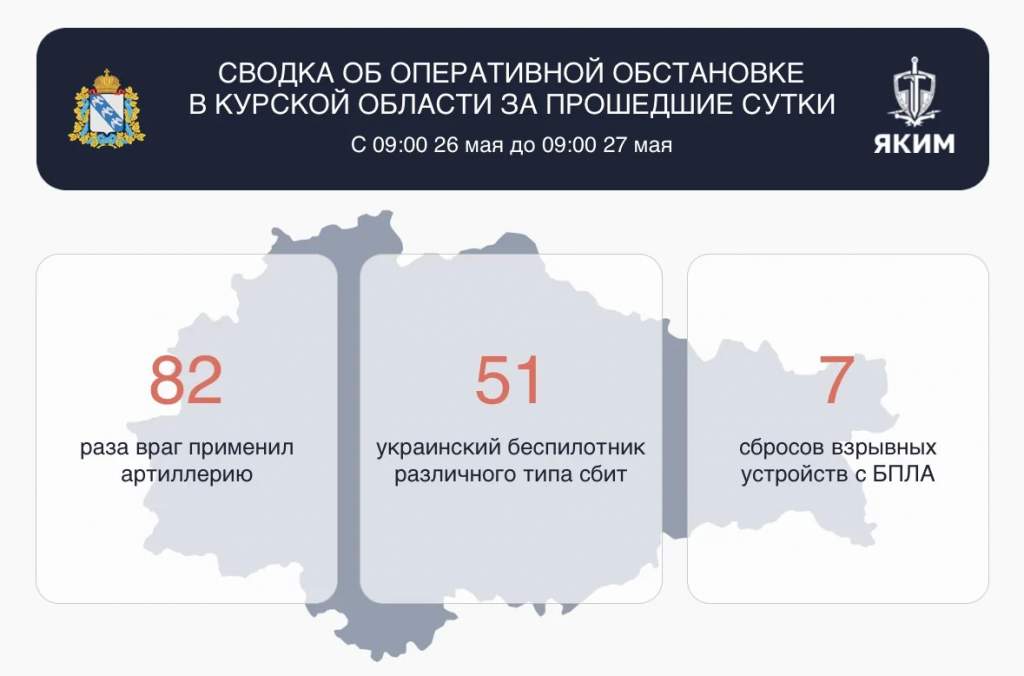 Над Курской областью за сутки сбили 51 беспилотник
