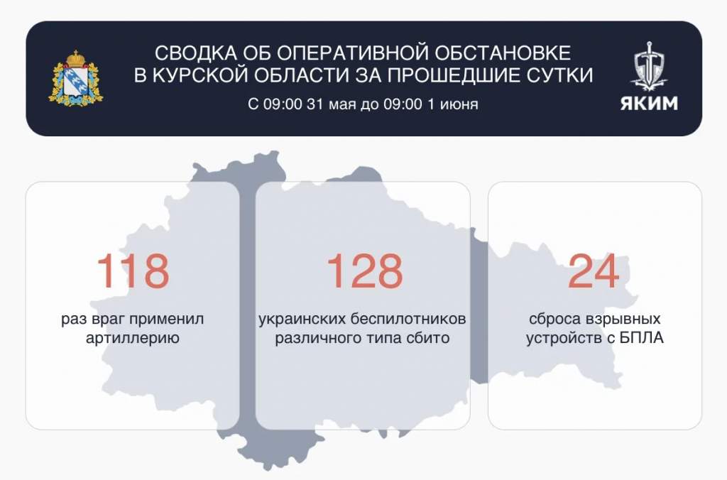 В Курской области за сутки сбили 128 беспилотников