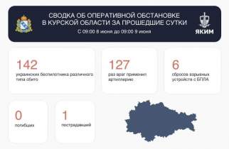 За сутки 275 атак на Курскую область: ранен мужчина