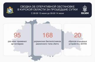 ВСУ атаковали Курскую область 283 раза: повреждены домовладения и авто
