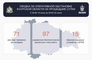 ВСУ атаковали Курскую область 183 раза за сутки: повреждены школа, АЗС и авто