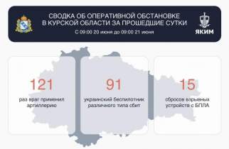 ВСУ атаковали Курскую область 227 раз за сутки: повреждены дома, школа и тепловоз
