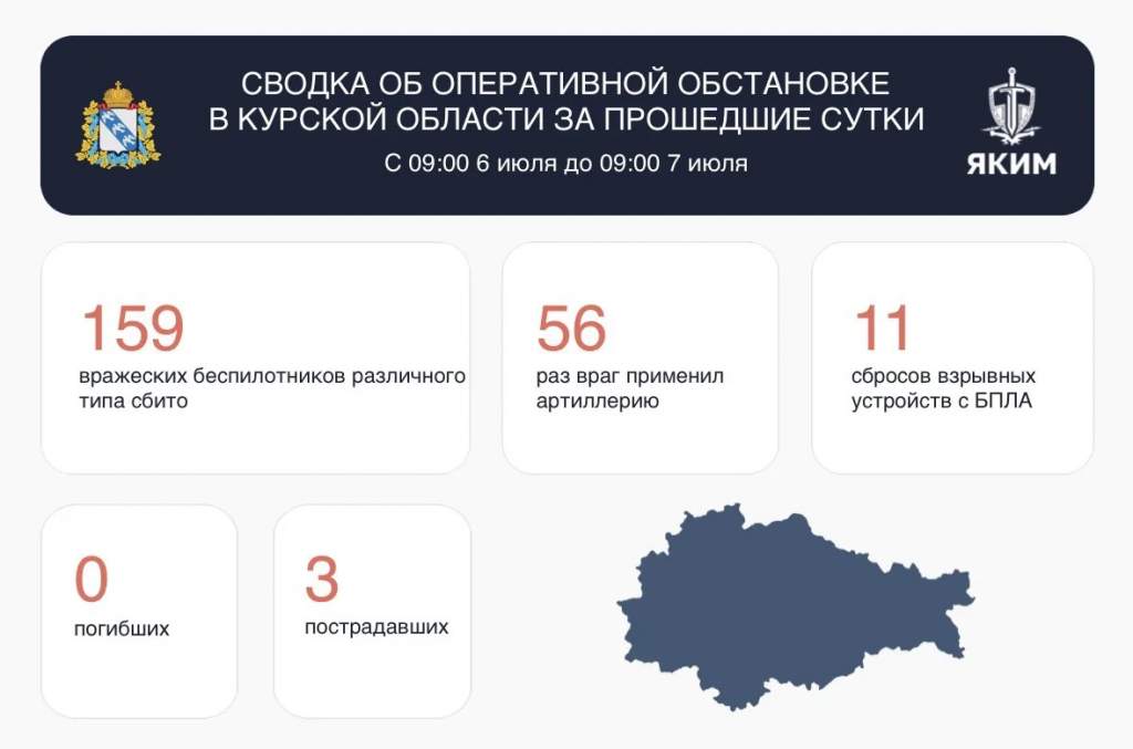 ВСУ атаковали Курскую область 226 раз, трое ранены