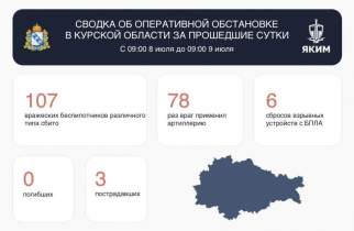ВСУ атаковали Курскую область 191 раз за сутки, повреждена АЗС и трое ранены