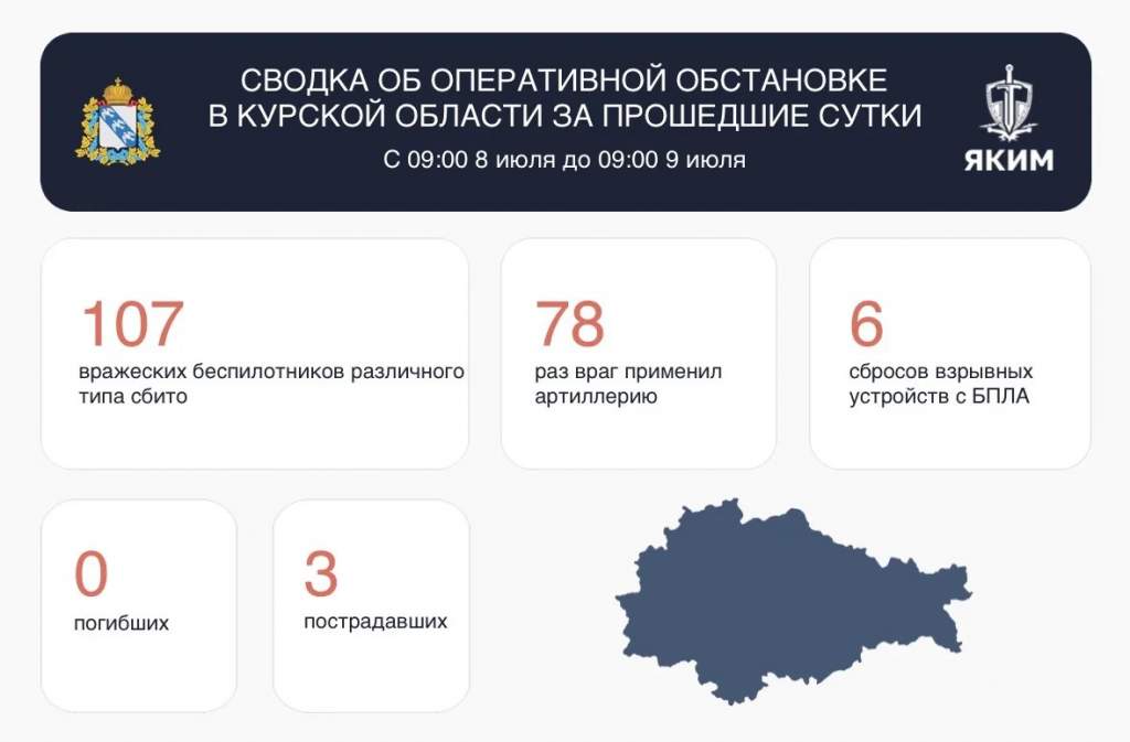 ВСУ атаковали Курскую область 191 раз за сутки, повреждена АЗС и трое ранены