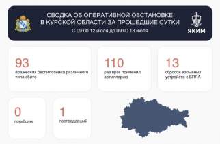 Курскую область атаковали 93 дрона, ранена женщина