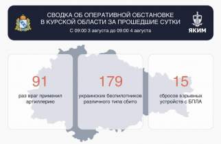 ВСУ атаковали Курскую область 285 раз за сутки