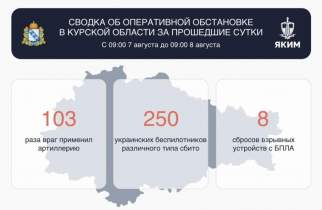За сутки над Курской областью сбито 250 БПЛА, разрушения в четырёх районах