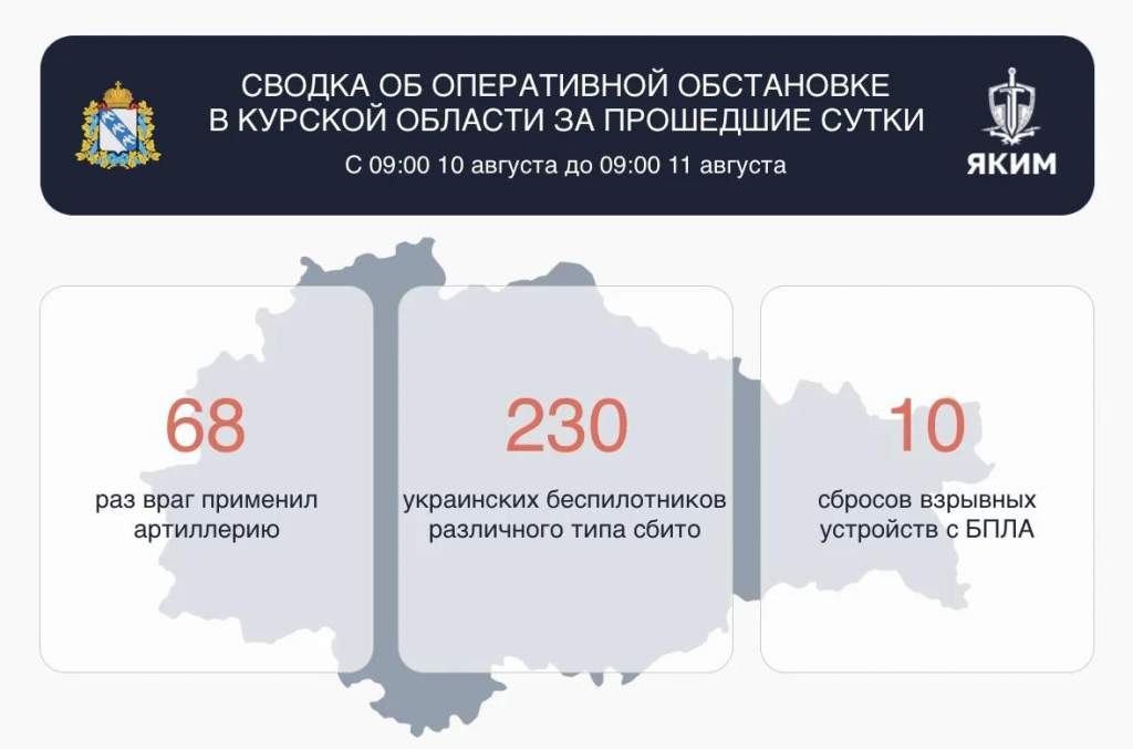 Над Курской областью за сутки сбили 230 беспилотников