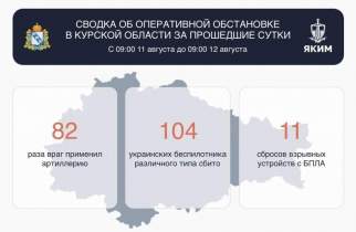 За сутки над Курской областью сбили 104 вражеских беспилотника