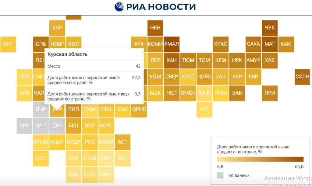 Курская область обошла Воронеж, Орел и Брянск в зарплатном рейтинге