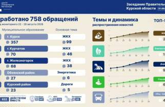 Куряне массово жалуются на отсутствие воды и ржавчину из кранов