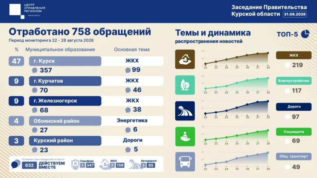 Куряне массово жалуются на отсутствие воды и ржавчину из кранов