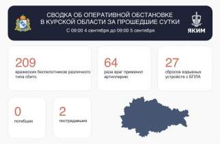 За сутки в Курской области зафиксировано 300 атак со стороны ВСУ, двое ранены