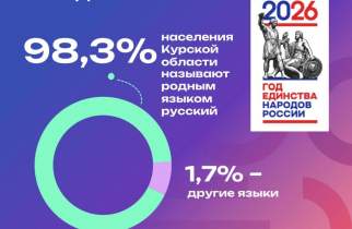 Армянский стал вторым по популярности родным языком у курян
