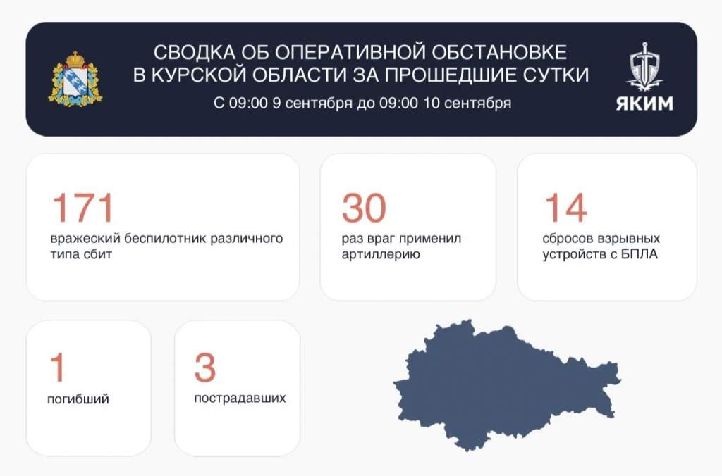 ВСУ атаковали Курскую область 215 раз за сутки, есть погибший и раненые