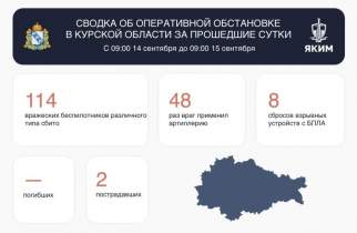 ВСУ атаковали Курскую область 170 раз за сутки, двое ранены