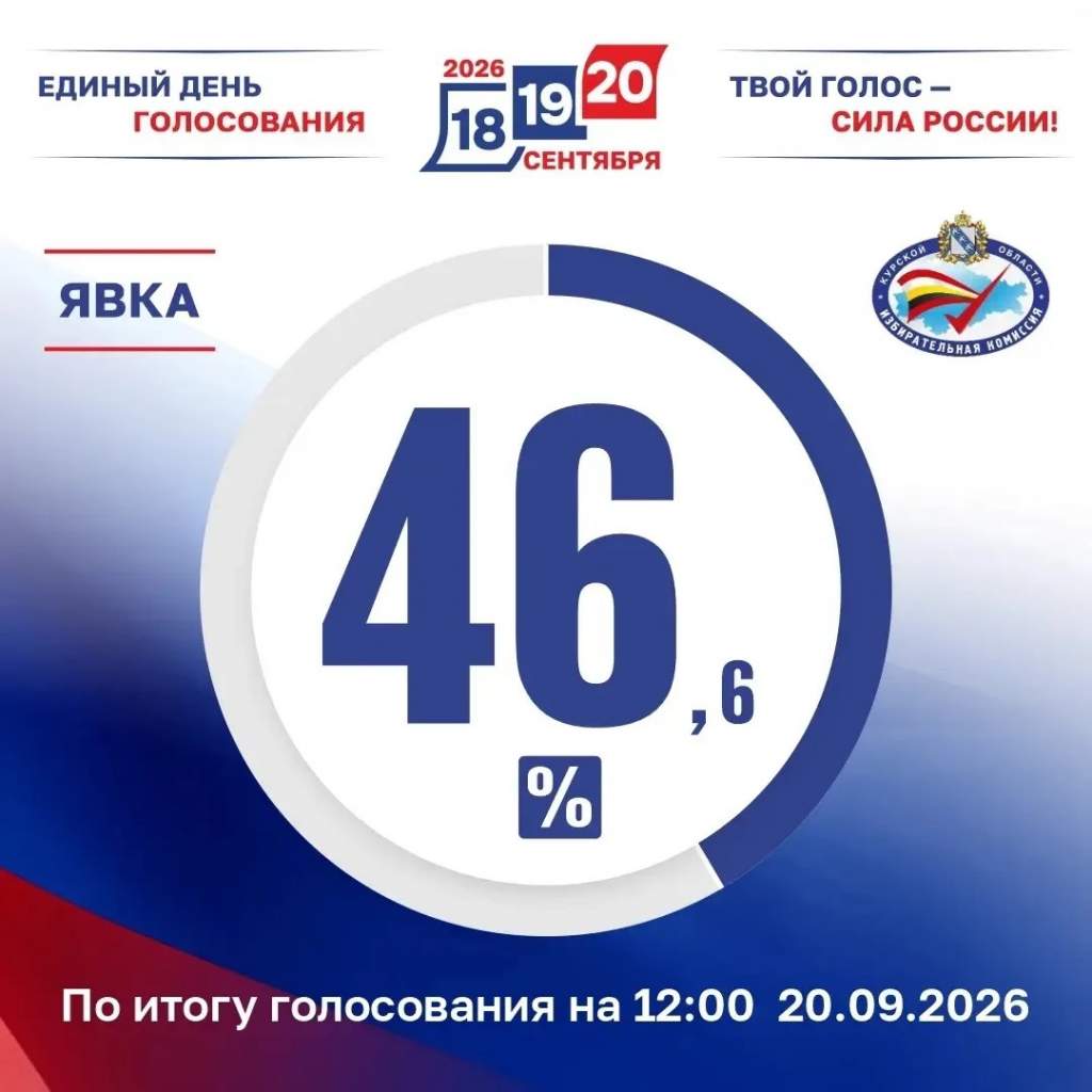 Курский политолог Слатинов впечатлен явкой на выборах