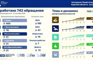 В Курской области перебои с водой стали главной коммунальной проблемой