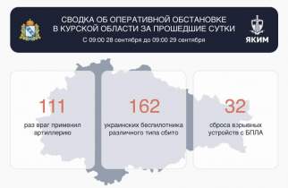 В Курской области за сутки сбили 162 вражеских беспилотника