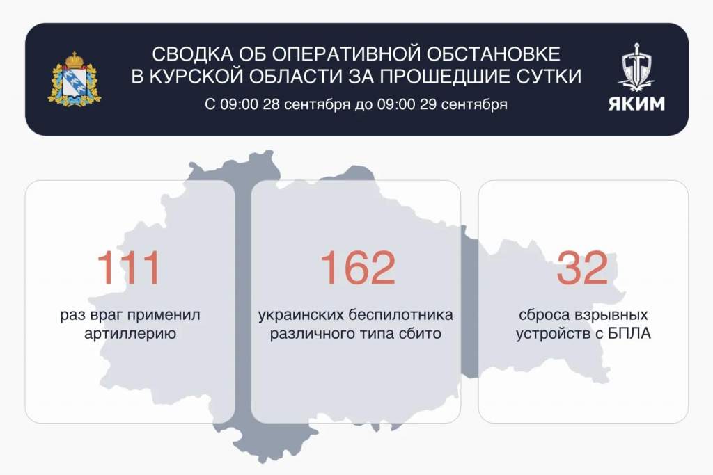 В Курской области за сутки сбили 162 вражеских беспилотника