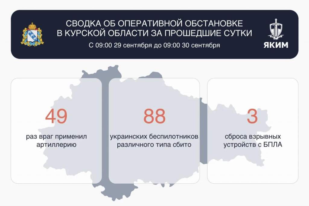 В Курской области за сутки сбили 88 вражеских беспилотников
