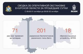 В Курской области за сутки сбили 201 вражеский беспилотник