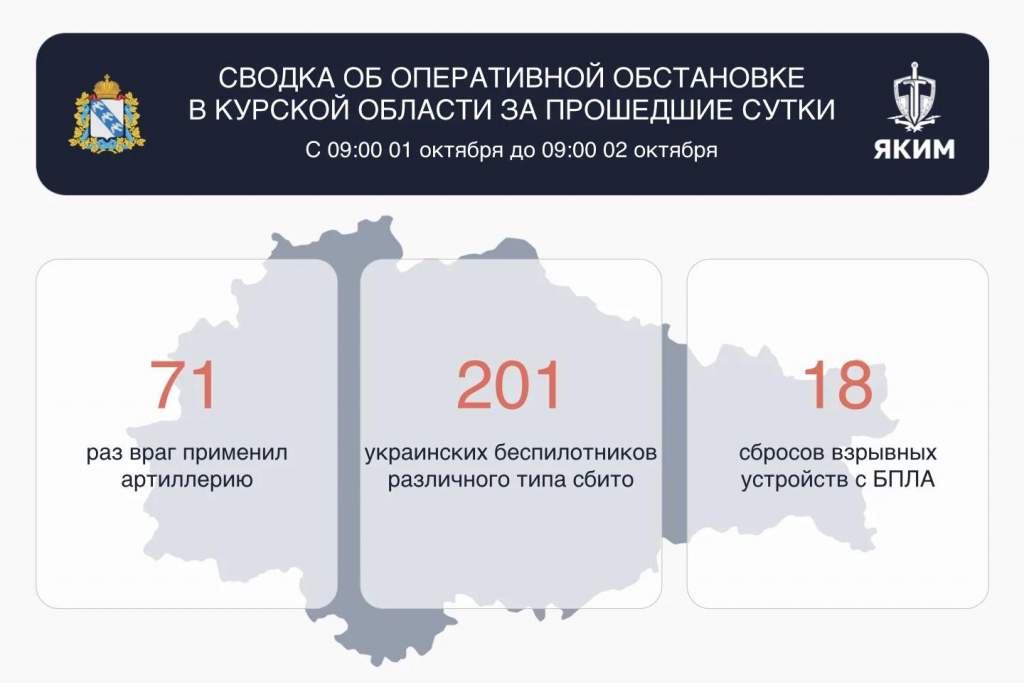 В Курской области за сутки сбили 201 вражеский беспилотник