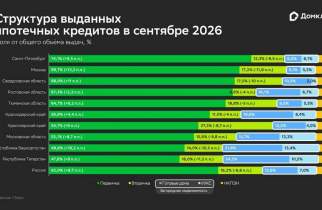 Рекорд на пороге изменений: Сбер выдал 445,5 млрд руб. ипотеки в сентябре 2026 года