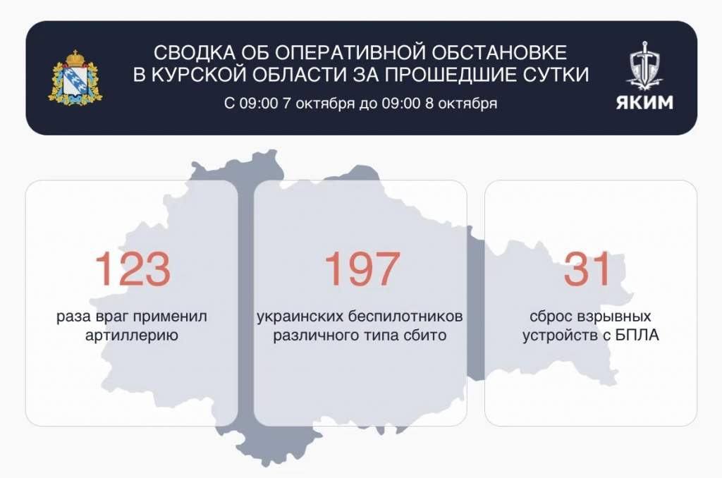 За сутки ВСУ атаковали Курскую область 351 раз