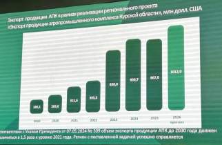 Агроэкспорт Курской области за девять месяцев достиг 873 млн долларов