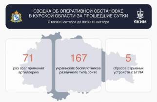 За сутки ВСУ атаковали Курскую область 243 раза, повреждены дома и авто