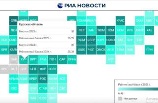 Курская область заняла 38-е место в рейтинге научно-технологического развития